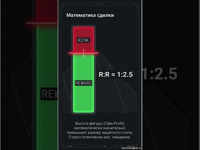 Bearish Diamond Pattern: Catching a Reversal at the Peak. Pine Script Strategy