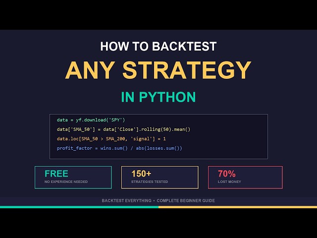How to Backtest ANY Trading Strategy in Python (Complete Beginner Guide) FREE Python Backtester!