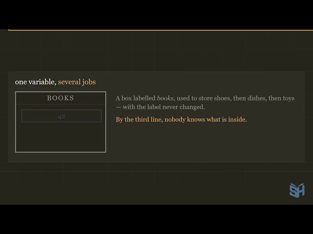 Names Are for Readers - Variable Naming That Explains Itself | shCode 1.3 (Dark Mode)