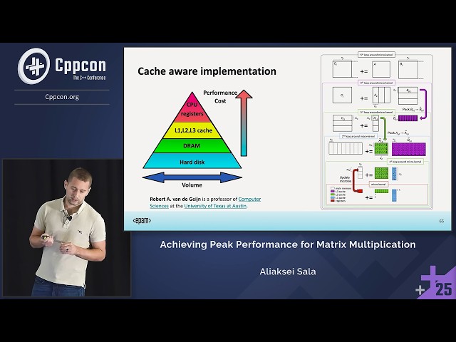 Matrix Multiplication Deep Dive || Cache Blocking, SIMD & Parallelization - Aliaksei Sala - CppCon