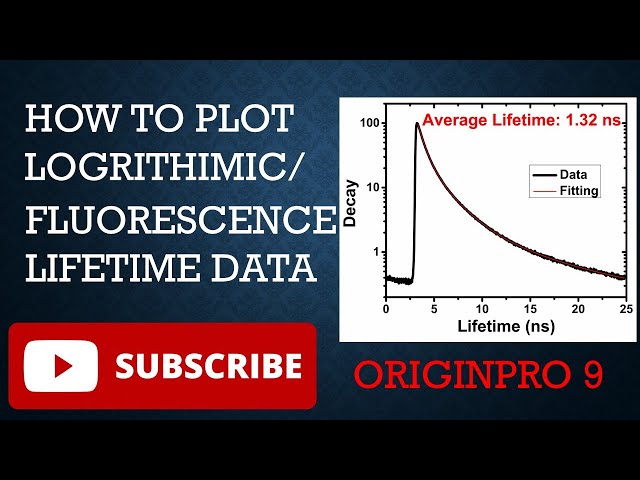 How to plot lifetime decay (FLIM)/logarithmic/exponential data in origin. (HINDI)