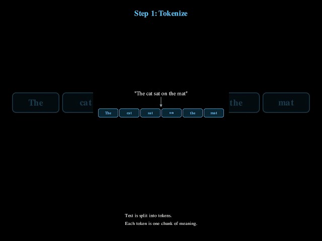 How AI actually works - Inside the Black Box