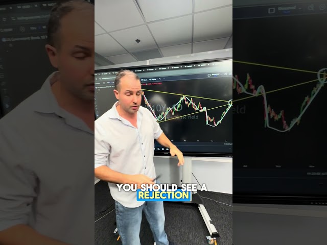 The #FED Decision is today at 2pm! What can we expect? Gareth explains!