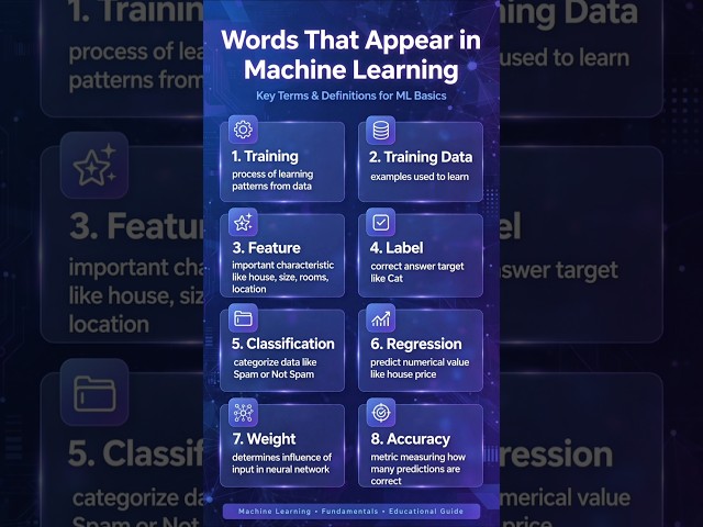 8 machine learning words you must know #learnaisimplyofficial#deeplearning #ml