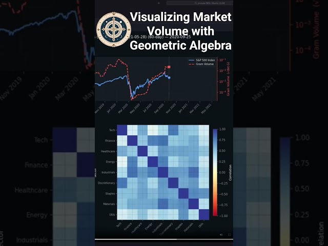 Geometric Algebra for Quant Finance #quant #machinelearning #coding