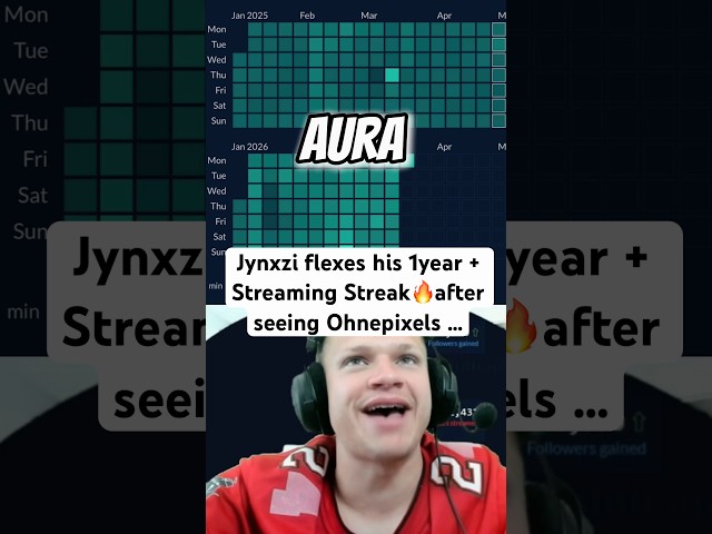 Jynxzi flexes his 400 days Streaming Streak to Ohnepixel #jynxzi #streaming #streak #flex #ohnepixel