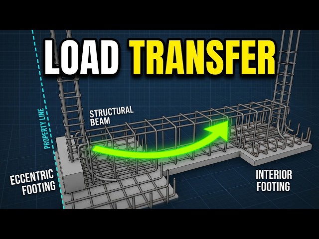 Eccentric Footing in Pad Foundation Design: 3D Visualization
