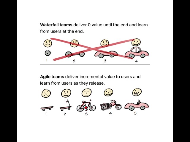Introduction to the Tech Fleet Agile Handbook