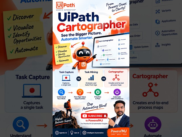 Your Process Documentation Is Probably Wrong #uipath #productivity