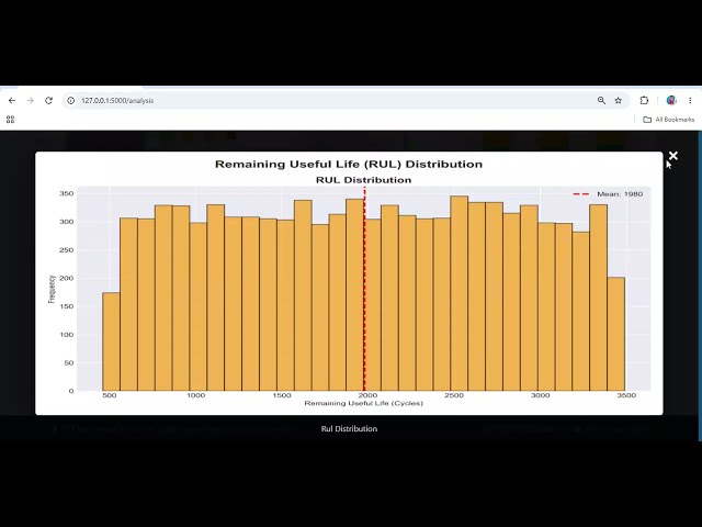 Electric Vehicle Battery Health Prediction Using Machine Learning | Python AI Project