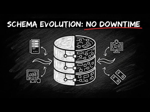 Database Migration Without Downtime? Here's The Strategy