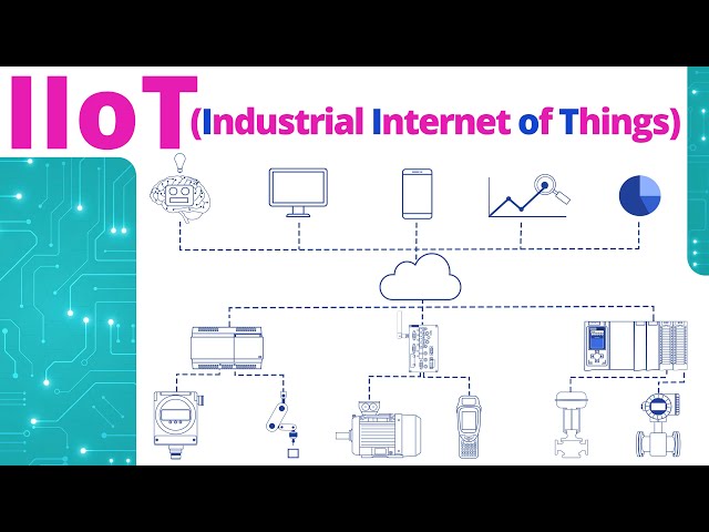 What is IIoT? Industrial Internet of Things