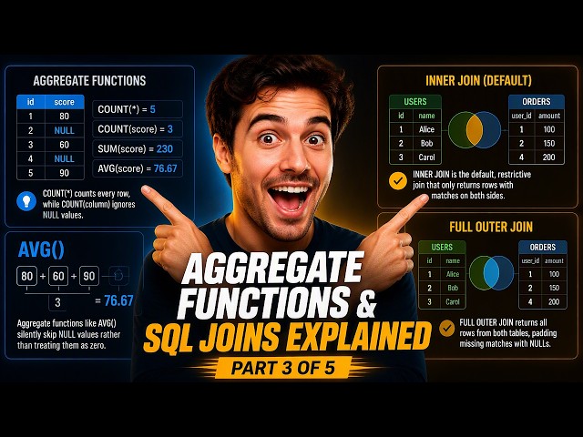 Aggregate Functions & SQL Joins Explained | Part 3 of 5