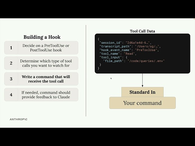 14 - Implementing a hook | Claude Code in Action