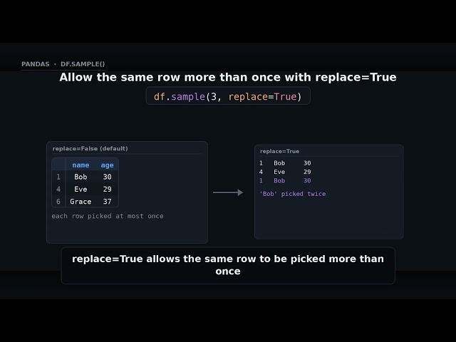 df.sample() — random rows