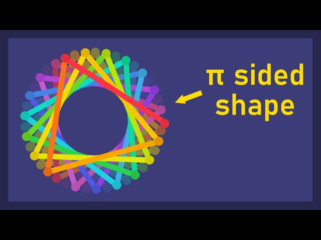How many regular polygons are there???