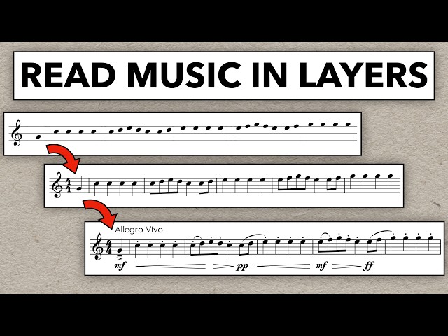 Sheet Music Crash Course