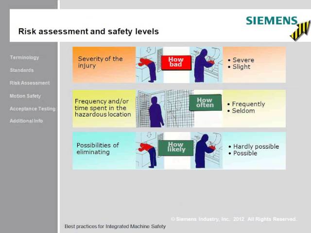 What is Safety Integrated for Sinumerik?
