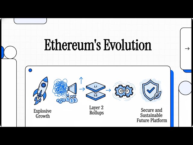 The Growth and Evolution of the Ethereum Network【Dr. Deric】