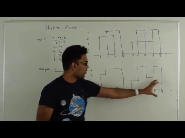 Skyline Problem