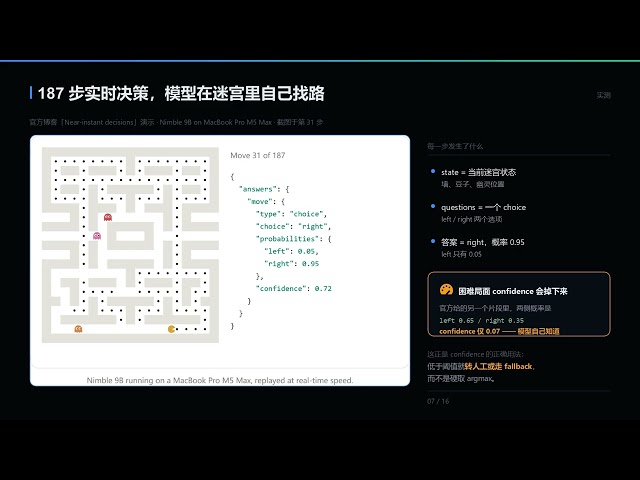 Ollama 决策模型实测：90 毫秒做出带概率分布的可靠判断