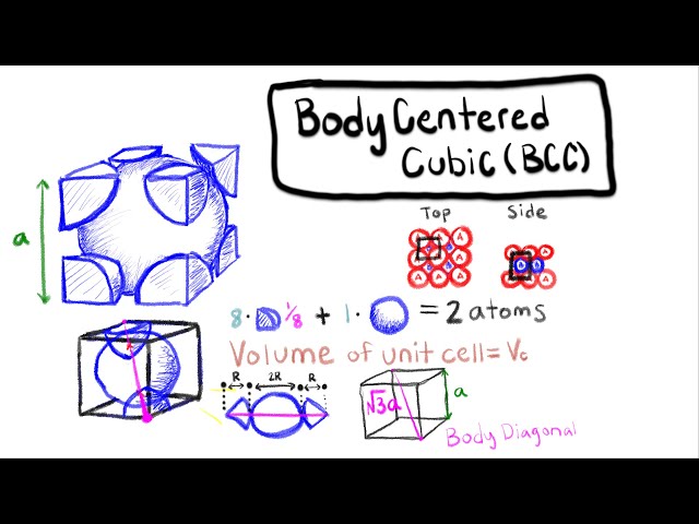 The Structure of Crystalline Solids