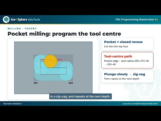 CNC Masterclass Ep4 Stepped Shaft and Pocket