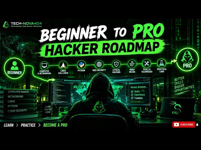 Beginner to Pro Hacker Roadmap 2026 🔥 | Ethical Hacking & Cyber Security Complete Guide