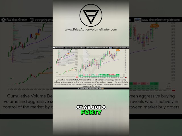 How is Cumulative Volume Delta Calculated