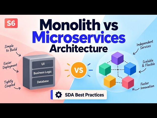 S6 | Monolith vs Microservices Architecture | SDA Best Practices | Uplatz