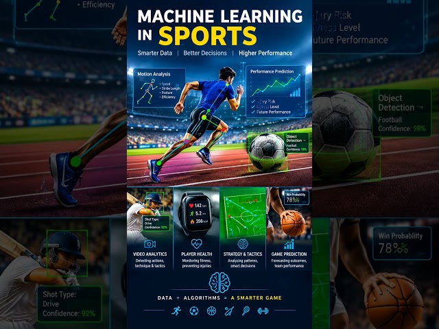Machine Learning in Sports 🏏⚽ | How AI is Transforming Sports Performance