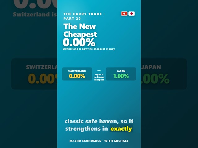 Japan Is No Longer the Cheapest Money in the World
