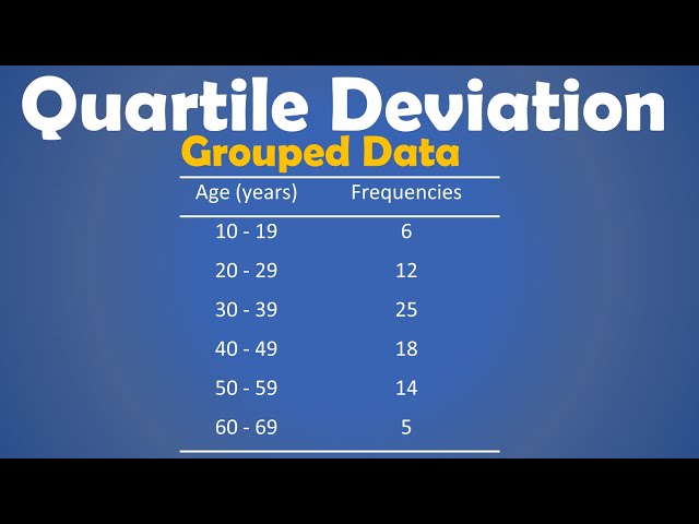 How to find the Quartile deviation for grouped data #maths #classinterval #quartiledeviation