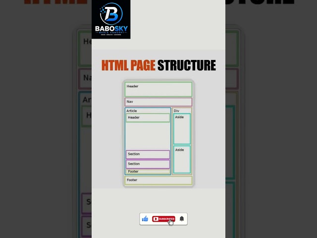 HTML Structure