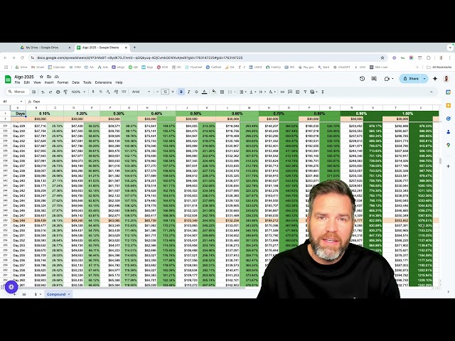 Daily Compounding Chart // Algo Trading