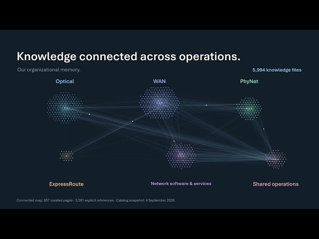 Leviathan: How Autonomous AI Workers Scale Azure Network Operations