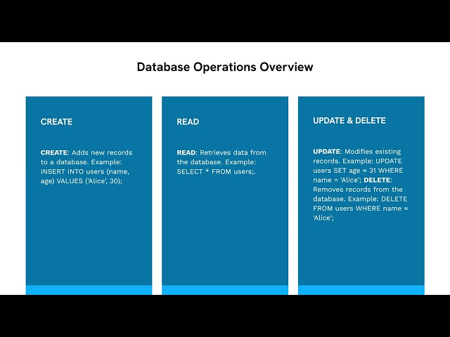 SQL and Relational Databases