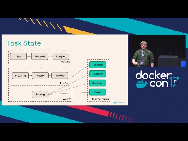 Container Orchestration from Theory to Practice