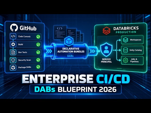 Production CI/CD on Databricks:- Declarative Automation Bundles, Git Folders & GitHub Actions