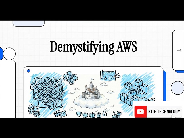 A Comprehensive Cloud Computing Handbook