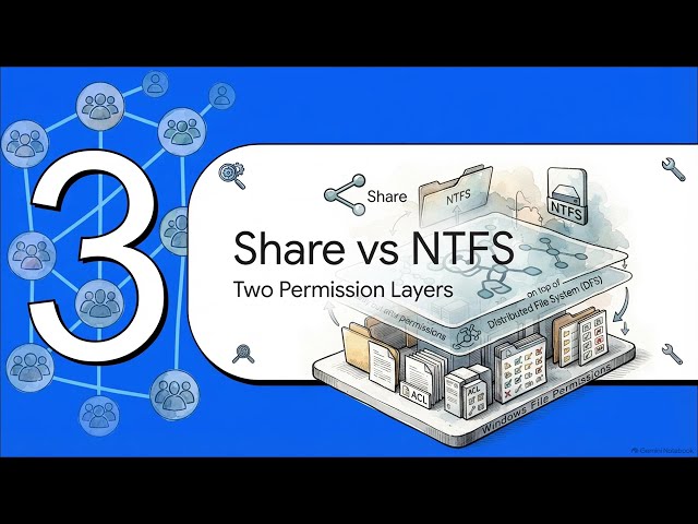 AD File Access Explained | 🔐 How AD Security Groups Control File Access with DFS