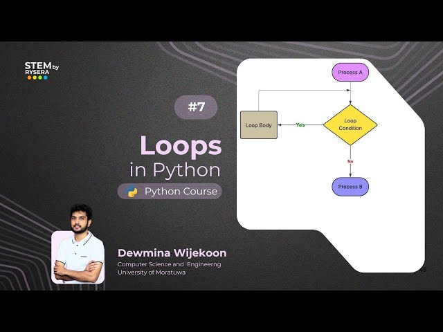 Python #7 // Loops in Python #Loops #sinhala #tutorial