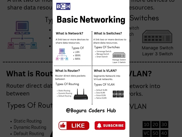 Basic Networking | What is Networking? | Basic Networking Concepts for Beginners | Networking Basics