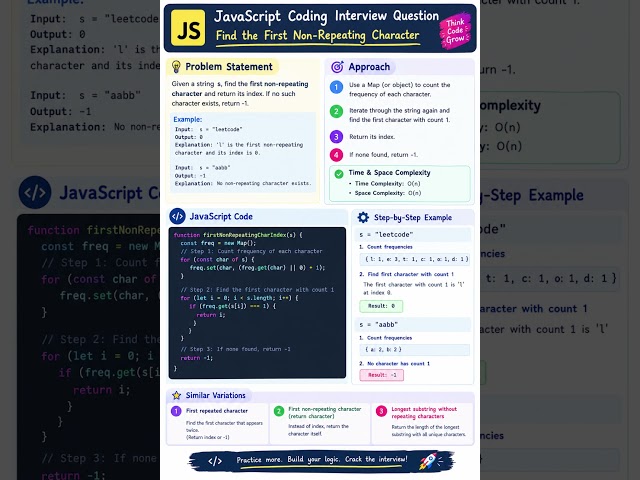 🔥 JavaScript Coding Interview Question Can you find the first non-repeating character in javascript