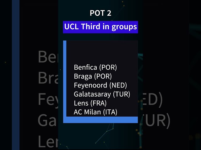 Europa League  knockout round play-off Draw Pots  #football #footballnews #uefa #europaleague
