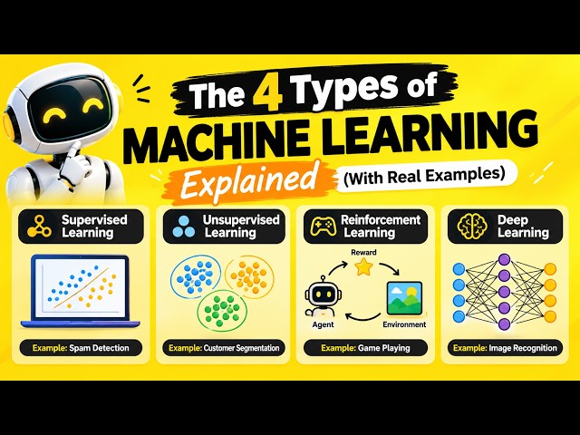 The 4 Types of Machine Learning Tutorial (Real Examples)