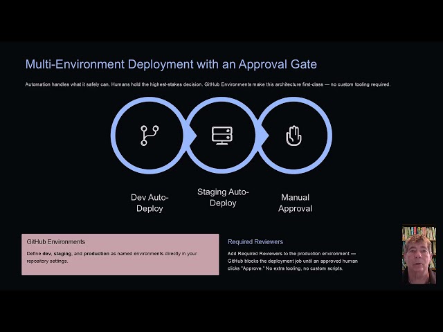 4-4 Infrastructure as Code and Deployment Lecture