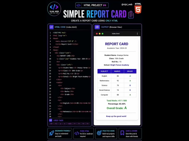 🚀Report Card Design Using HTML & CSS | Beginner Web Development #coding #html #reportcard #cards