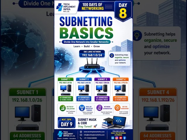 Subnetting Explained Simply | Networking Basics