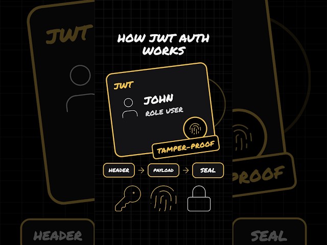 How JWT authentication actually works  #coding #systemdesign #softwaredevelopment